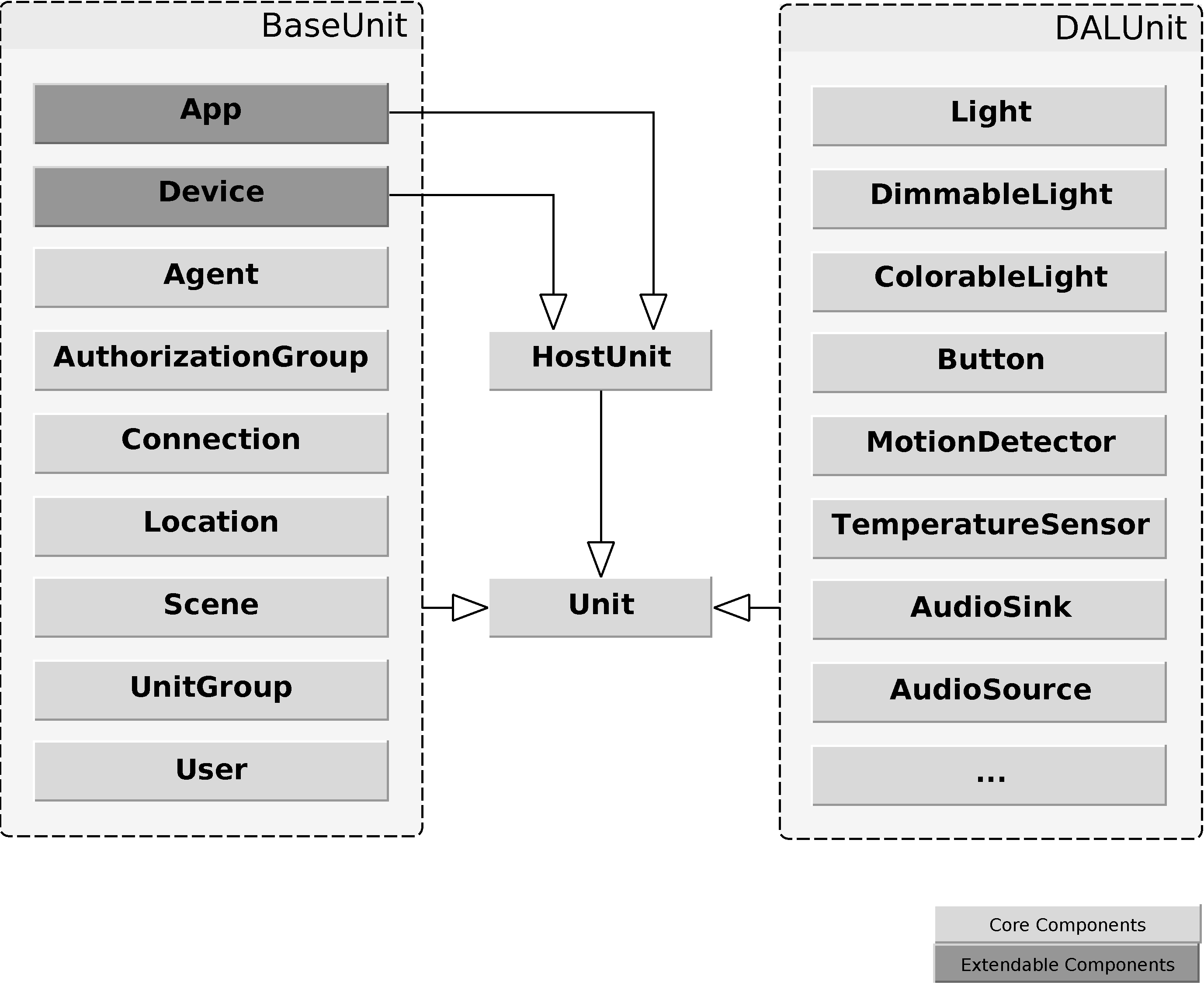 UnitClassDiagramm