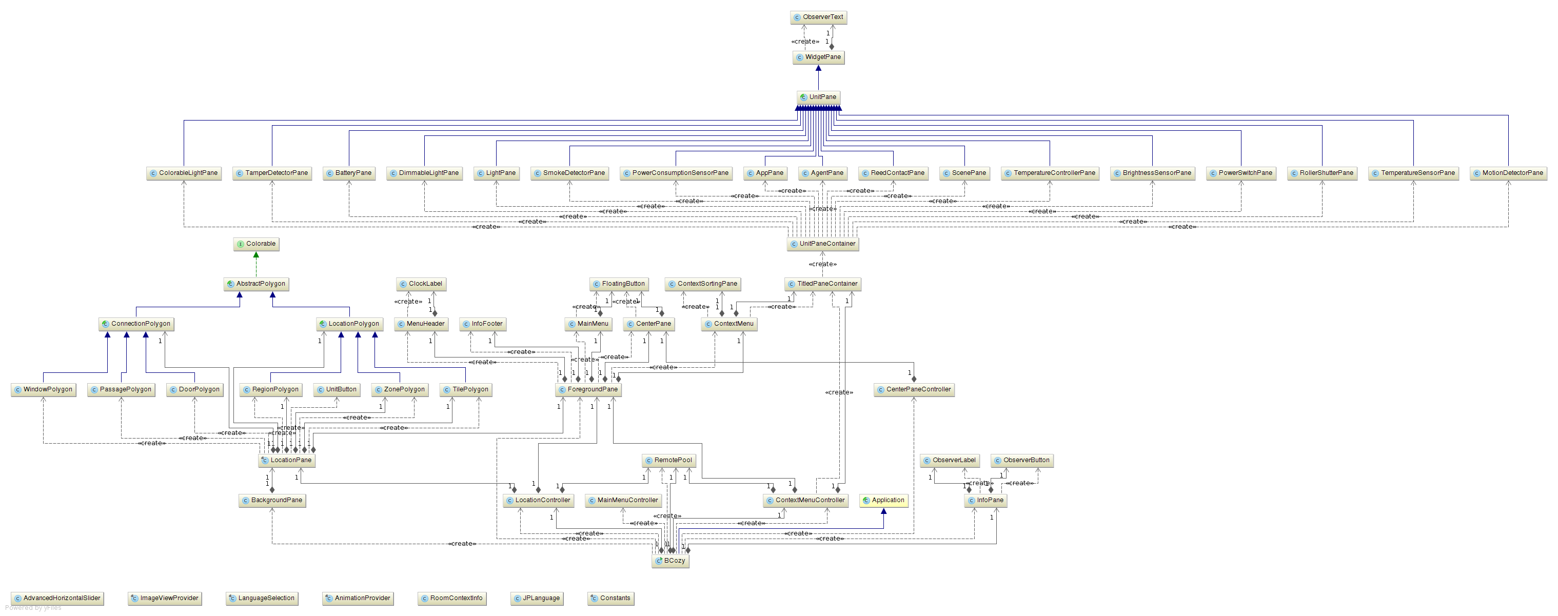 Complete Class Diagram