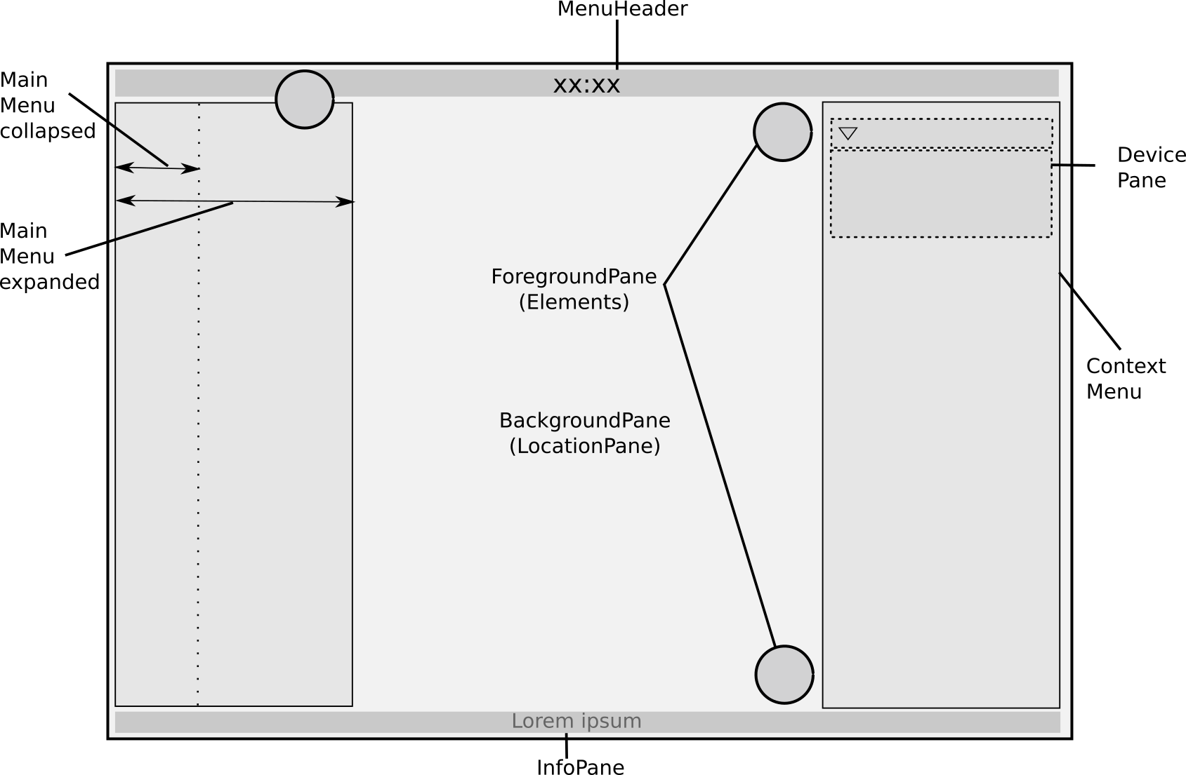 Sketch of the overall layout